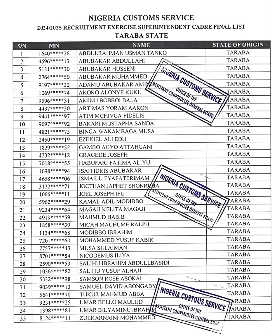 Taraba Emerges Only State Missing from APC’s Final Governorship List