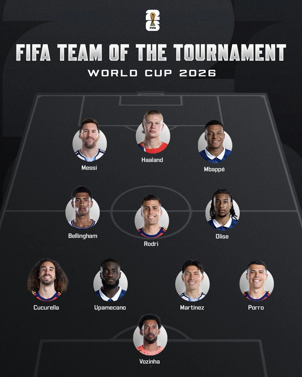 Ronaldo Snubbed as Spain Dominate FIFA’s Fan-Voted World Cup Best XI