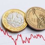 Pound Holds Steady as Markets Await ECB and US Rate Signals